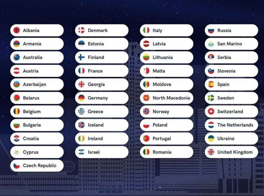 Publikohet lista zyrtare e shteteve pjesëmarrëse në Eurovision 2020, Kosova mbetet jashtë