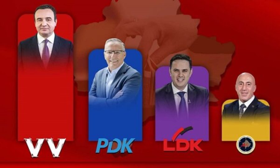 Exit Poll-i në T7: LVV-ja 43.5%, PDK 23.6%, LDK 15.9%, AAK 7.2%
