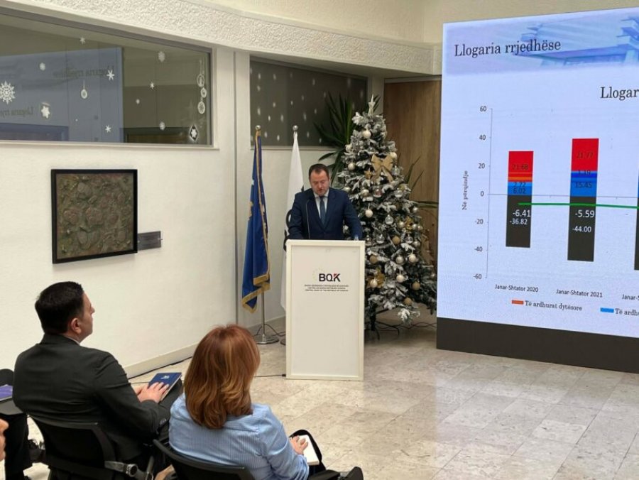 BQK-ja parashikon rritje ekonomike 3.9% dhe inflacion rreth 3.8% për fund të vitit