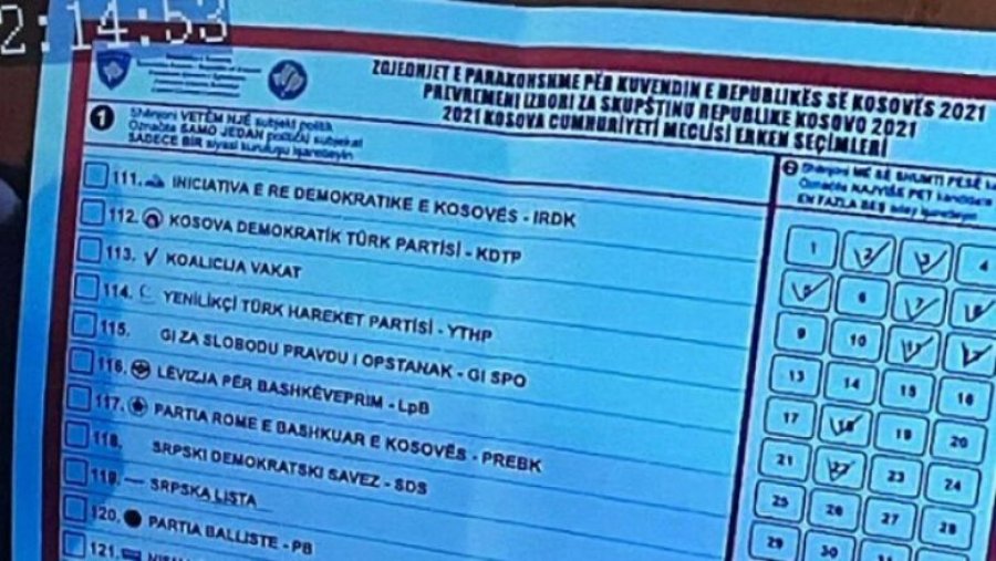 Bashkatdhetarët votuan me disa fletëvotime të zgjedhjeve të vitit 2021