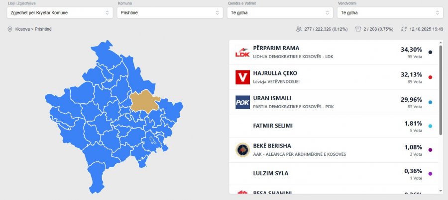 Nis publikimi i rezultateve në Prishtinë