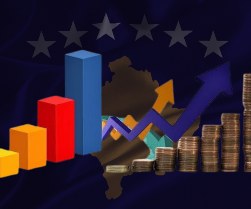 Inflacioni në Kosovë arrin në 6,5%