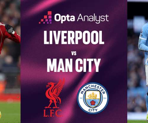 Formacionet zyrtare: Liverpool – Man City