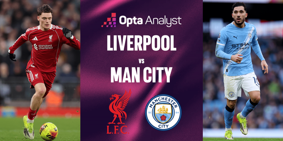 Formacionet zyrtare: Liverpool – Man City