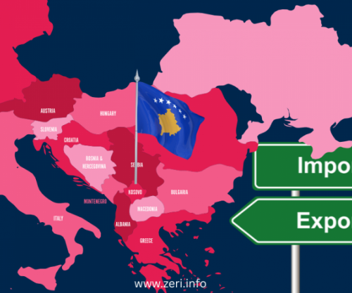 426 milionë euro blerje, vetëm 60 milionë shitje – Kosova vazhdon të mbetet treg konsumues