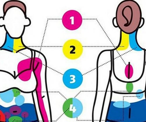 Llojet e dhimbjeve të trupit që janë të lidhura me gjendjet emocionale