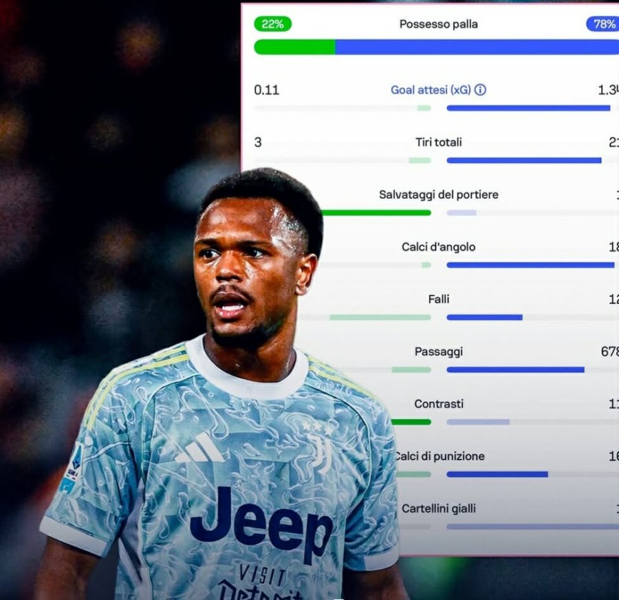 Juventusi shkruan histori negative në Serie A