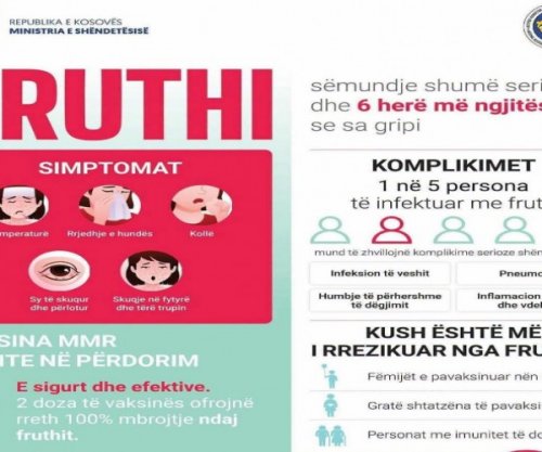 IKSHPK: 11 raste të reja me fruth, gjithsej 63 në Kosovë
