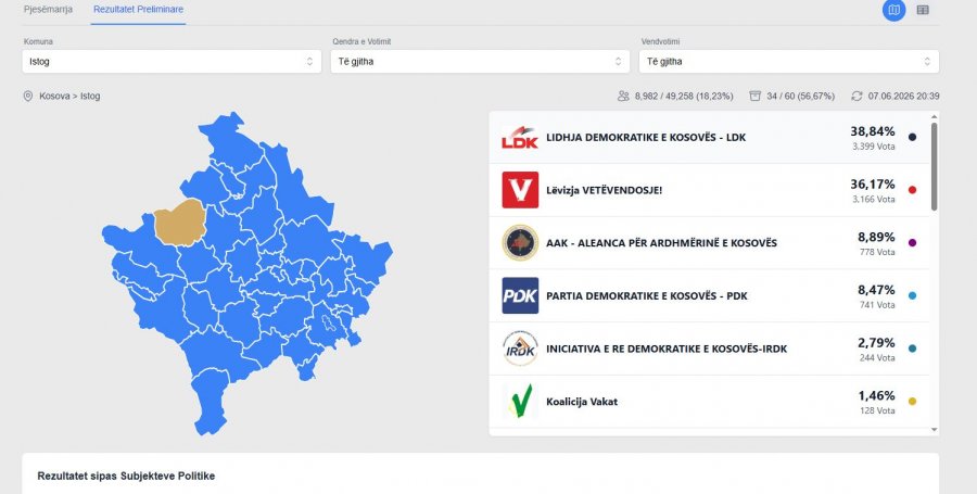 LDK-ja, e para vetëm në Istog