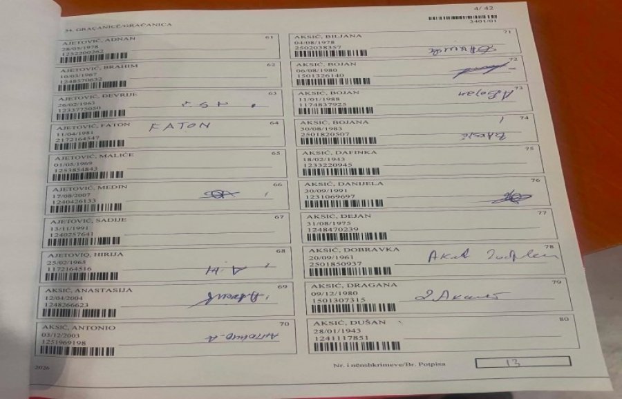 Dyshime për manipulim votash nga Lista Serbe