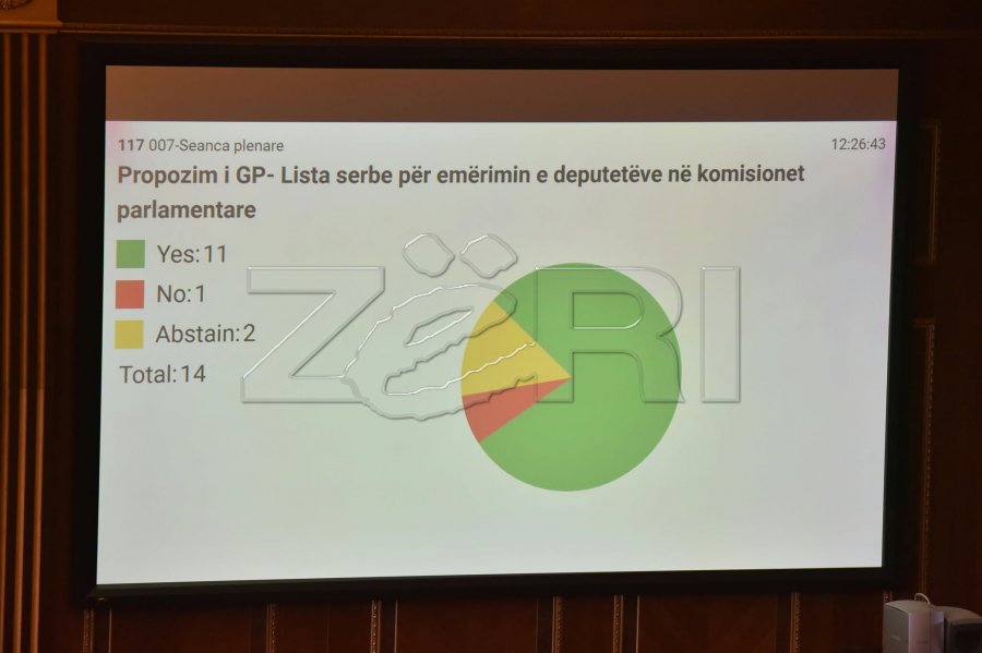 Kuvendi s’e voton propozimin e Listës Serbe për emërimin e deputetëve në komisione