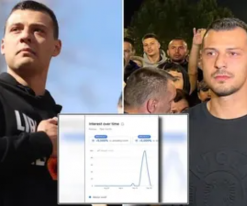 Emri i Endrit Thaçit “thyen” rekord të kërkimeve në Google, pas vendimit të Hagës