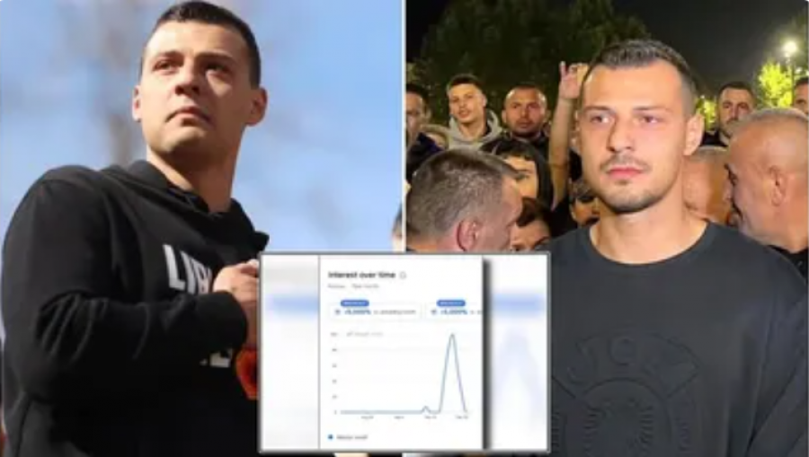 Emri i Endrit Thaçit “thyen” rekord të kërkimeve në Google, pas vendimit të Hagës